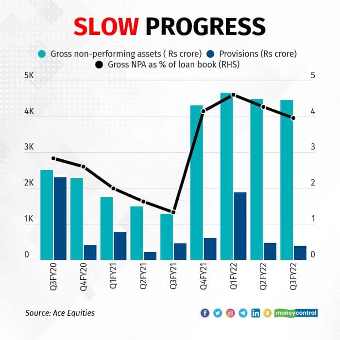 slow-progress