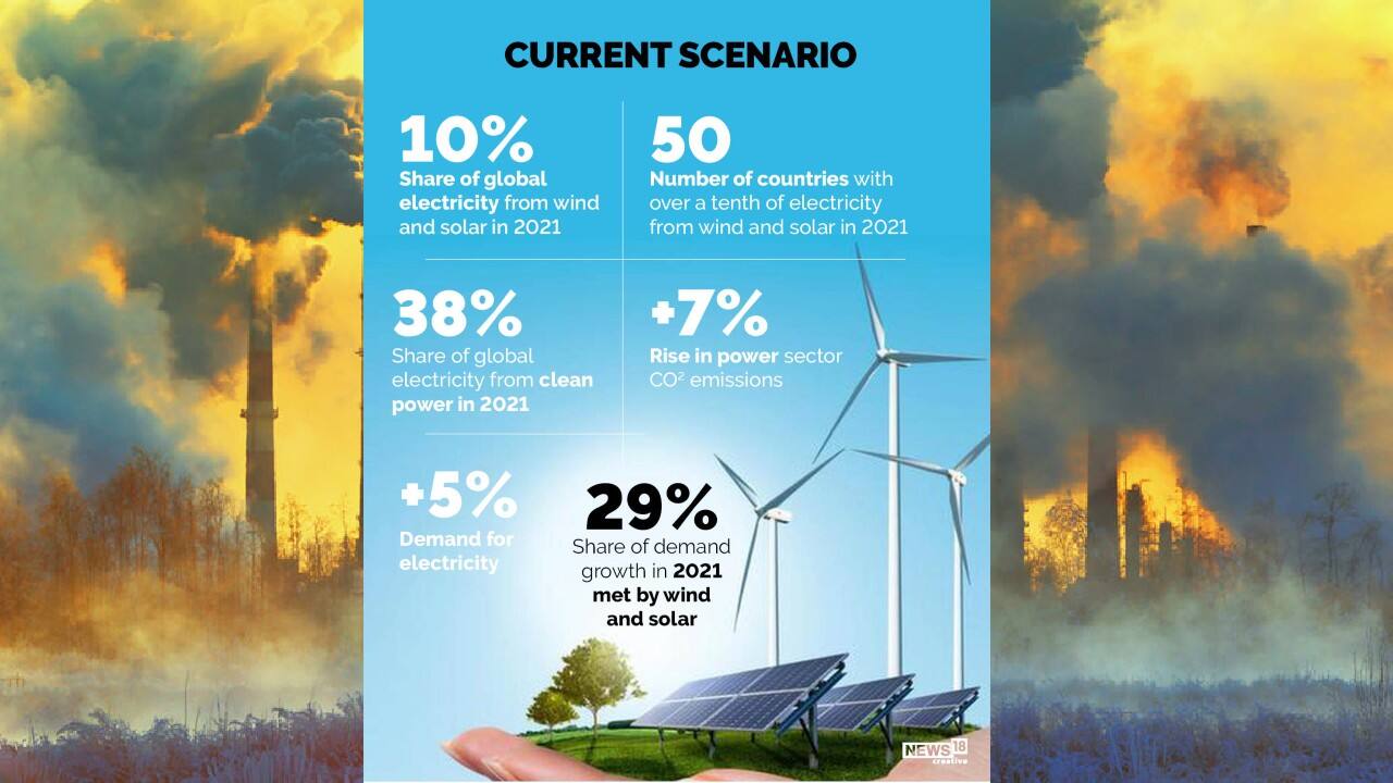 29 percent share of demand growth in 2021 met by wind and solar.