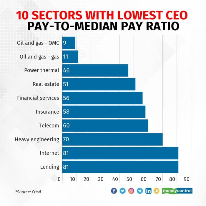 10-sectors-LowCEOpay
