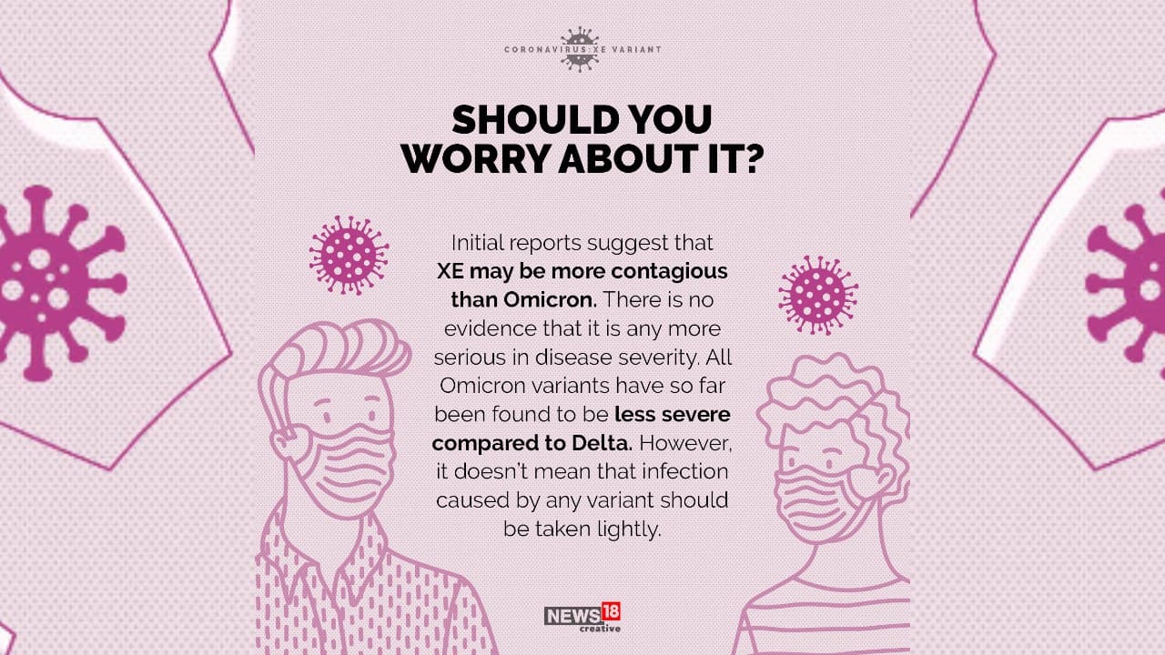 Initial reports suggest that XE may be more contagious than Omicron. There is no evidence that it is any more serious in disease severity.