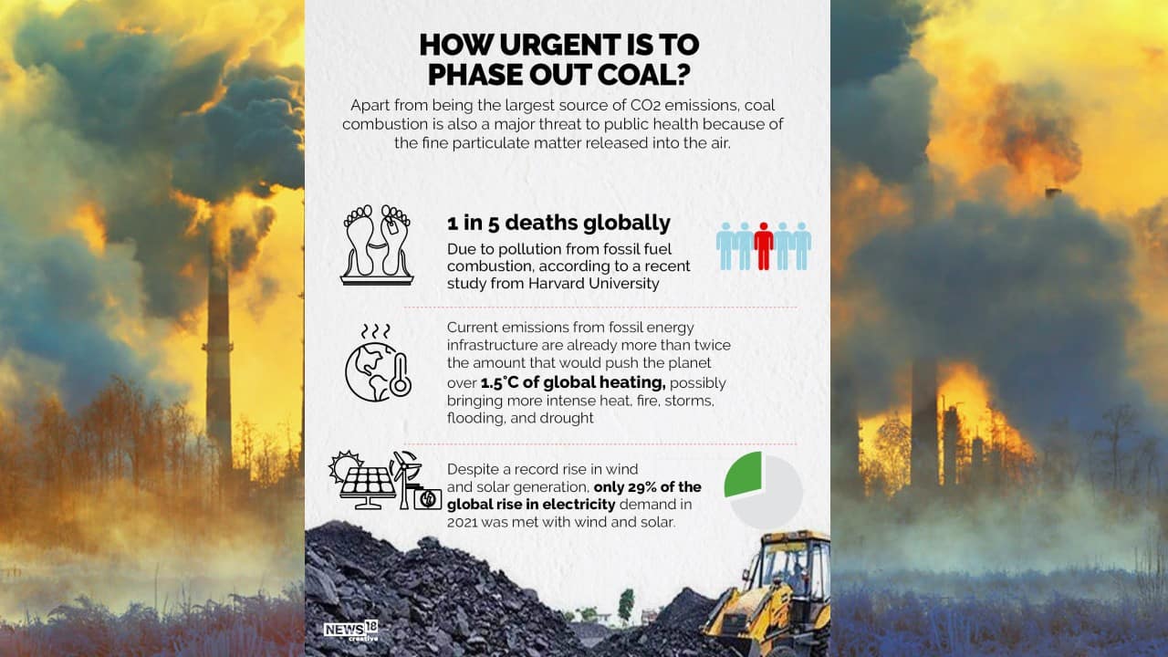 Current emissions from fossil energy infrastructure are already more than twice the amount that would push the planet over 1.5 Celsius degree of global heating, possibly bringing more intense heat, fire, storms, flooding, and drought.