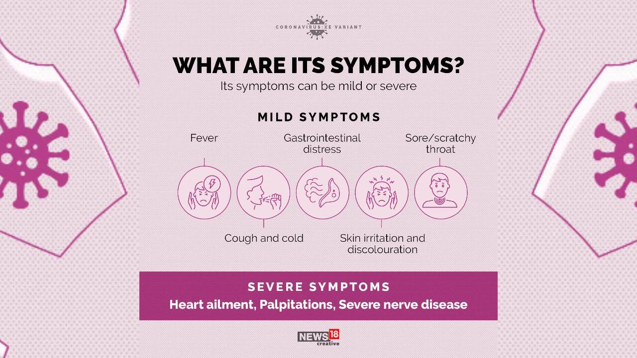 Its symptoms can be mild or severe like fever, cough and cold, heart ailment, severe nerve disease.