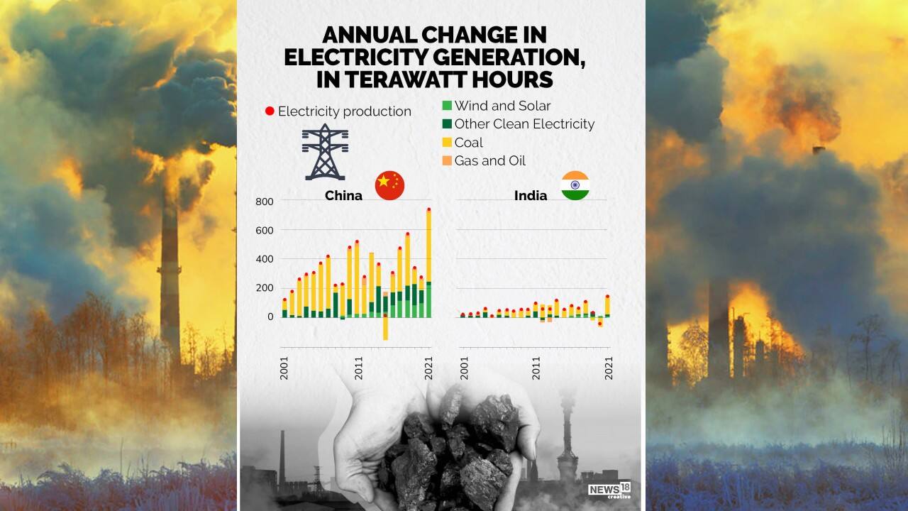 A look at annual change in electricity generation, in terawatt hours.