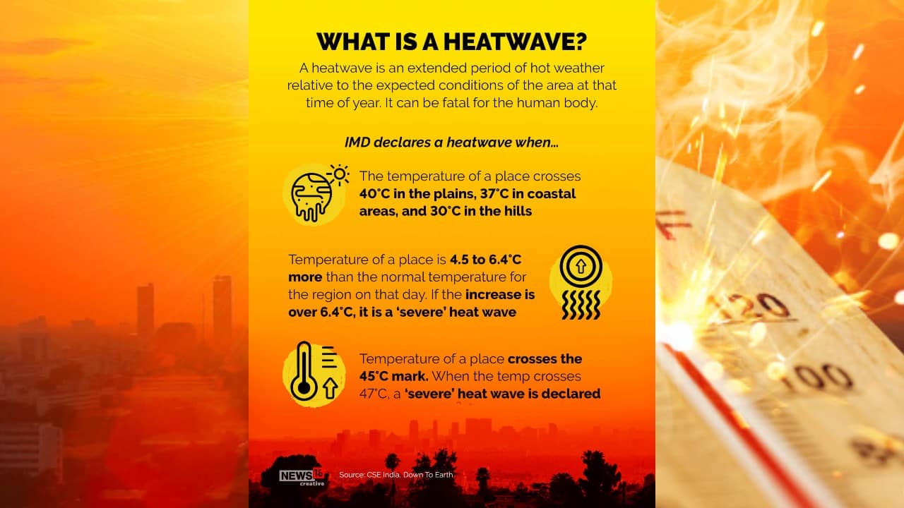 A heatwave is an extended period of hot weather relative to the expected conditions of the area at that time of year. It can be fatal for the human body. (Image: News18 Creative)