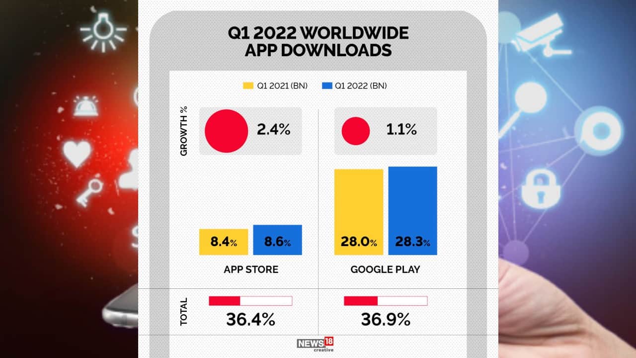 App Store and Google Play growth flat in Q1 2022, says study