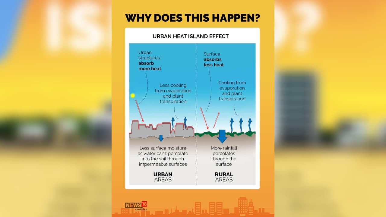 Urban Heat Islands: A look at why cities are usually warmer than rural ...