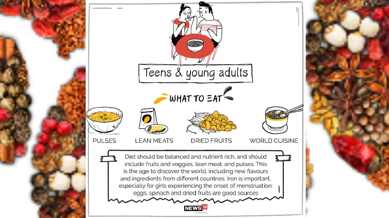 Teens and young adults | Diet should be balanced and nutrient rich, and should include fruits and veggies, lean meat, and pulses. This is the age to discover the world, including new flavors and ingredients from different countries.
