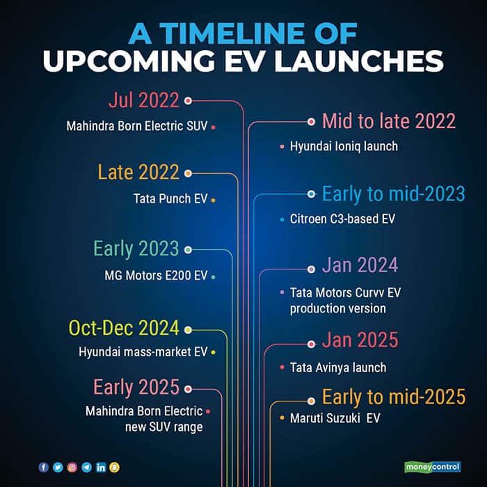 A-timeline-of-upcoming-EV-launches