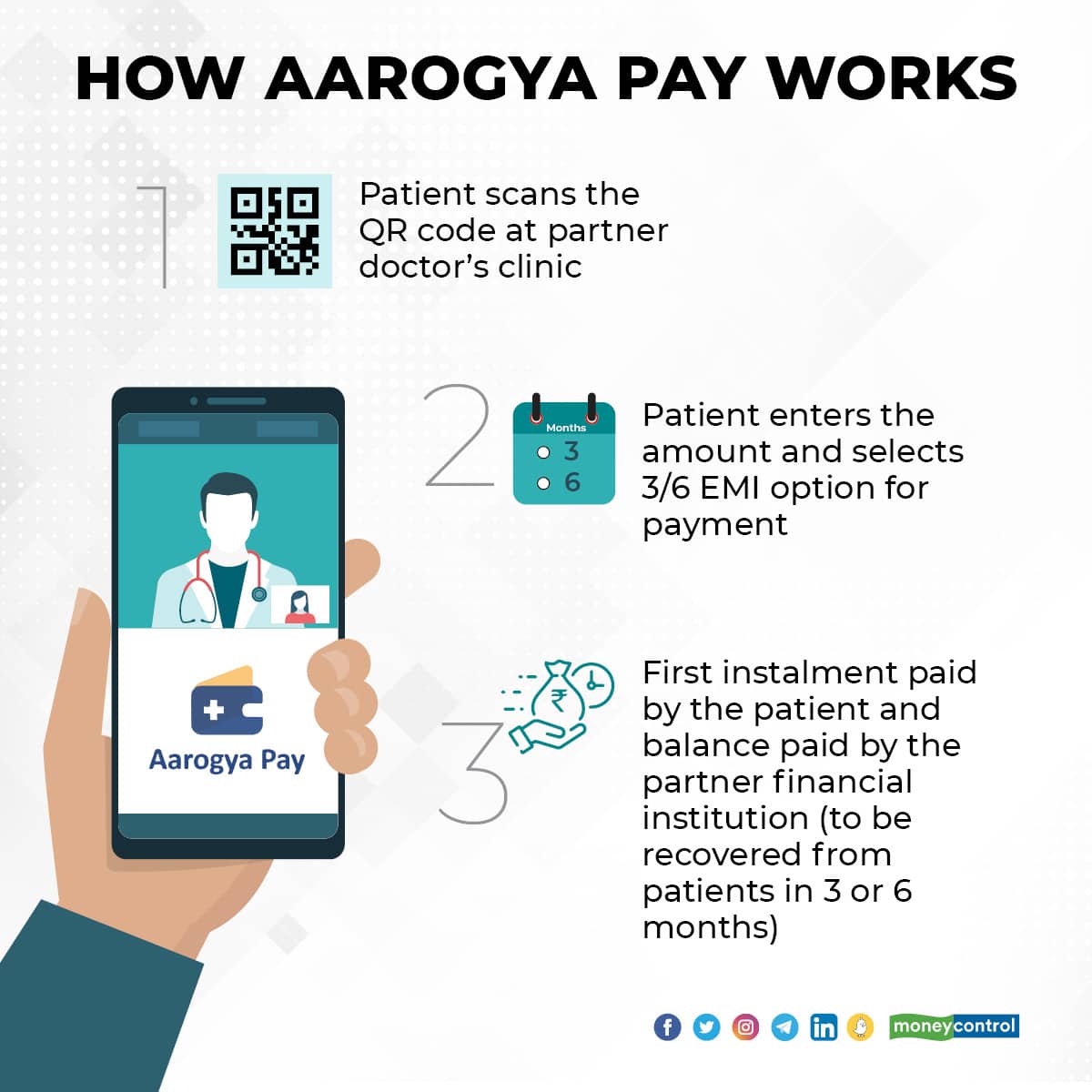 Aarogya Pay