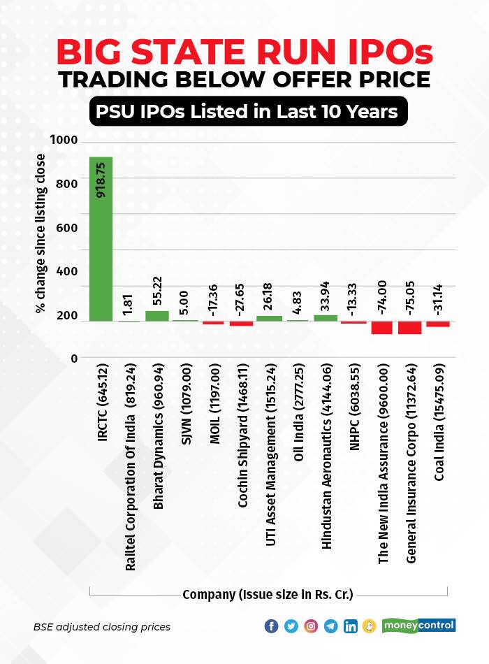 Big PSU IPOs