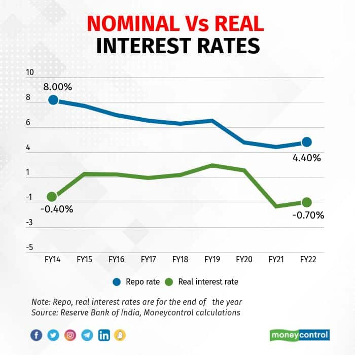 nominal-vs-real-interest-rate-overview-fisher-equation-video