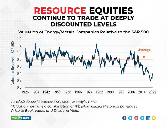 Inflation Hedge: What’s The Hidden Value In “hated” Commodity Producers?