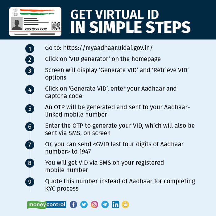 Get virtual ID in simple steps R