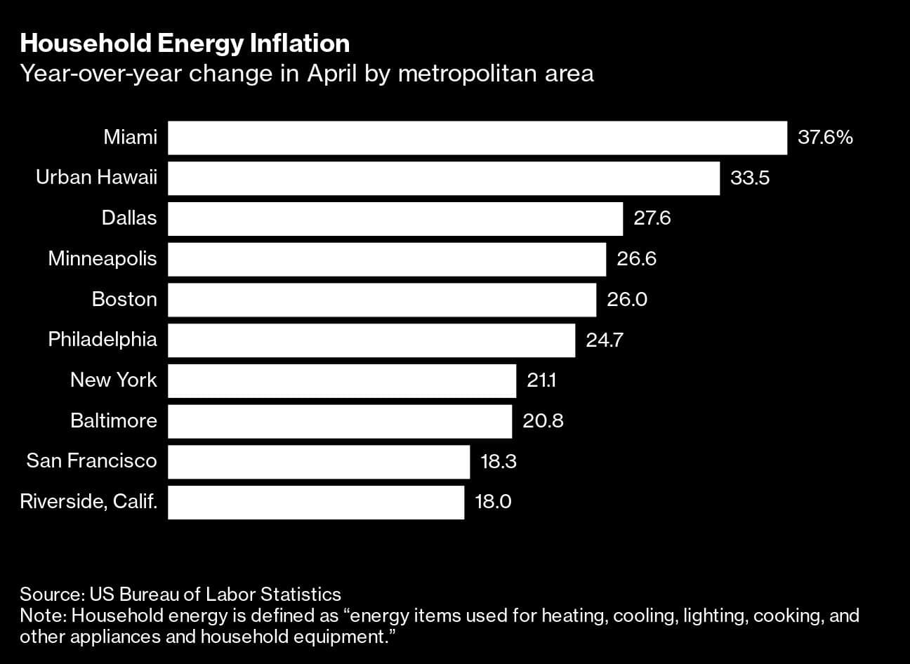 Household Energy Inflation | Year-over-year change in April by metropolitan area