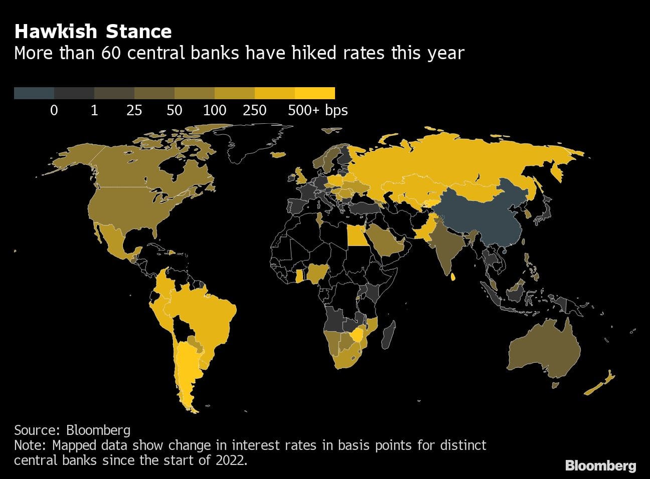 Hawkish Stance | More than 60 central banks have hiked rates this year