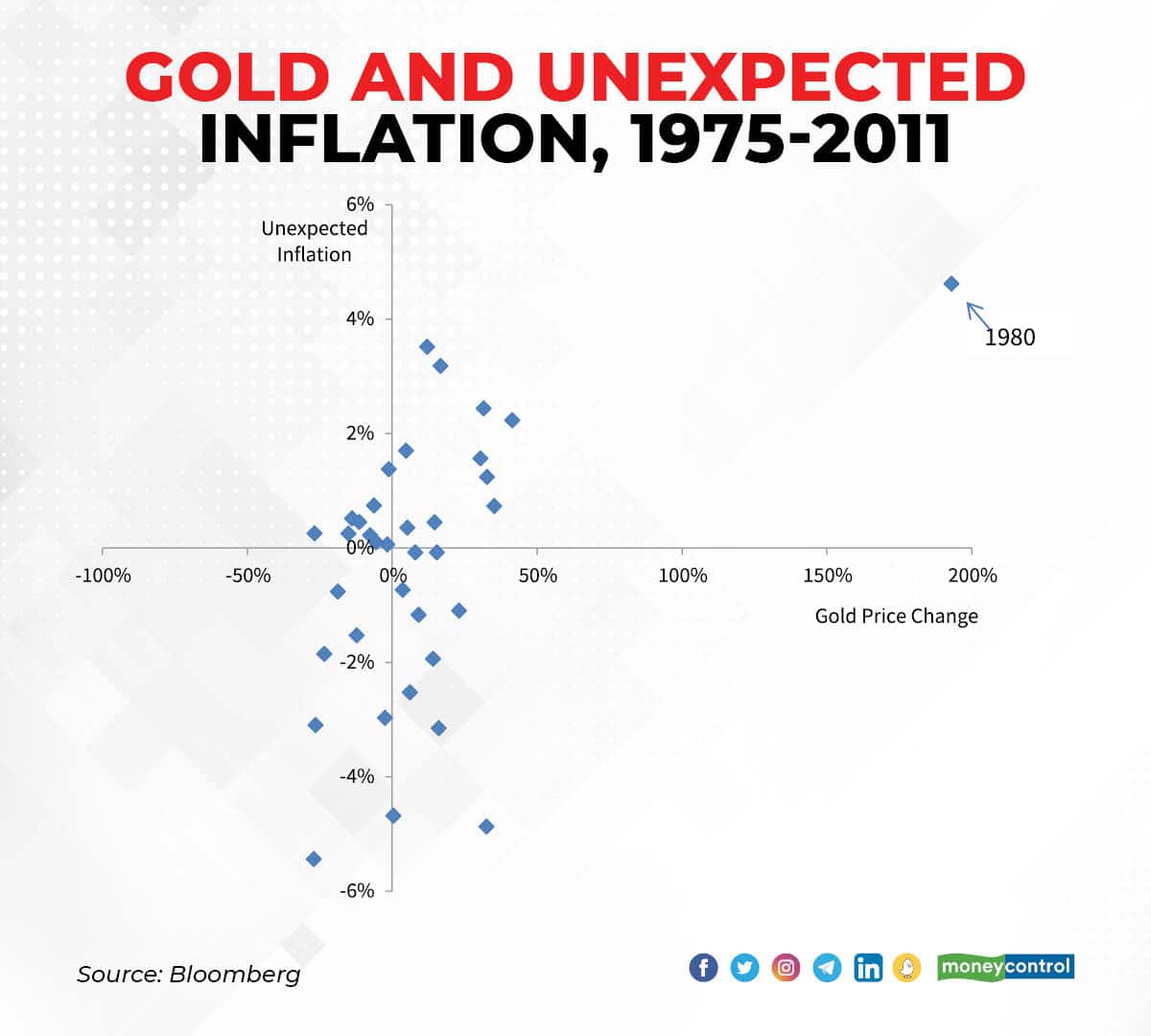 Is Gold An Inflation Hedge? – Forbes Advisor