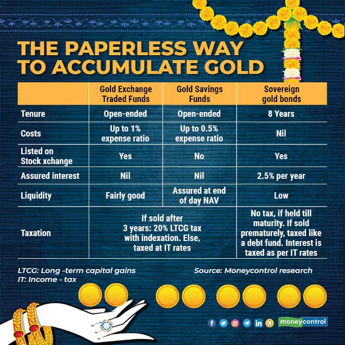 Three classic ways to buy gold in a paperless, effective way