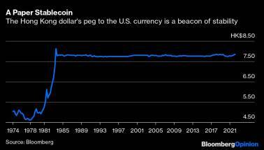 The Hong Kong Dollar is the best stablecoin. Sorry, Terra and Luna