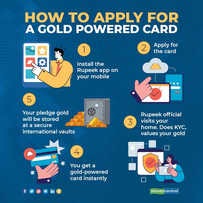 How to apply for a Gold Powered Card R