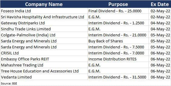 Dalal Street Week Ahead | 10 Key Factors That Will Keep Traders Busy