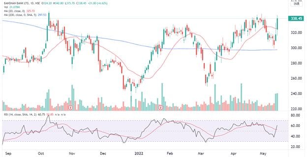 Trade Spotlight | What should investors do with Balkrishna Industries ...