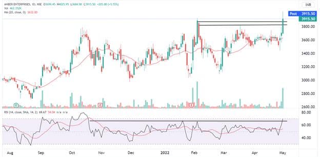 Trade Spotlight | What should investors do with Tata Chemicals, Can Fin ...