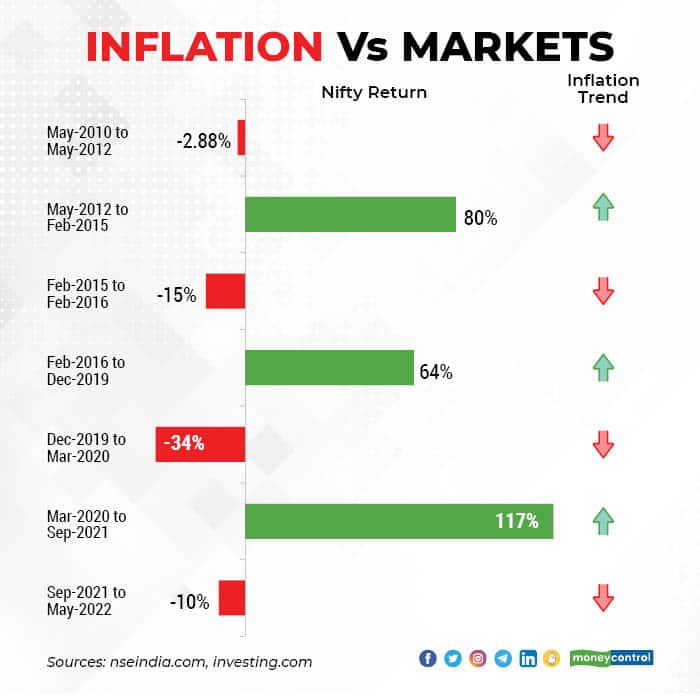 Inflation Trend 1605_001