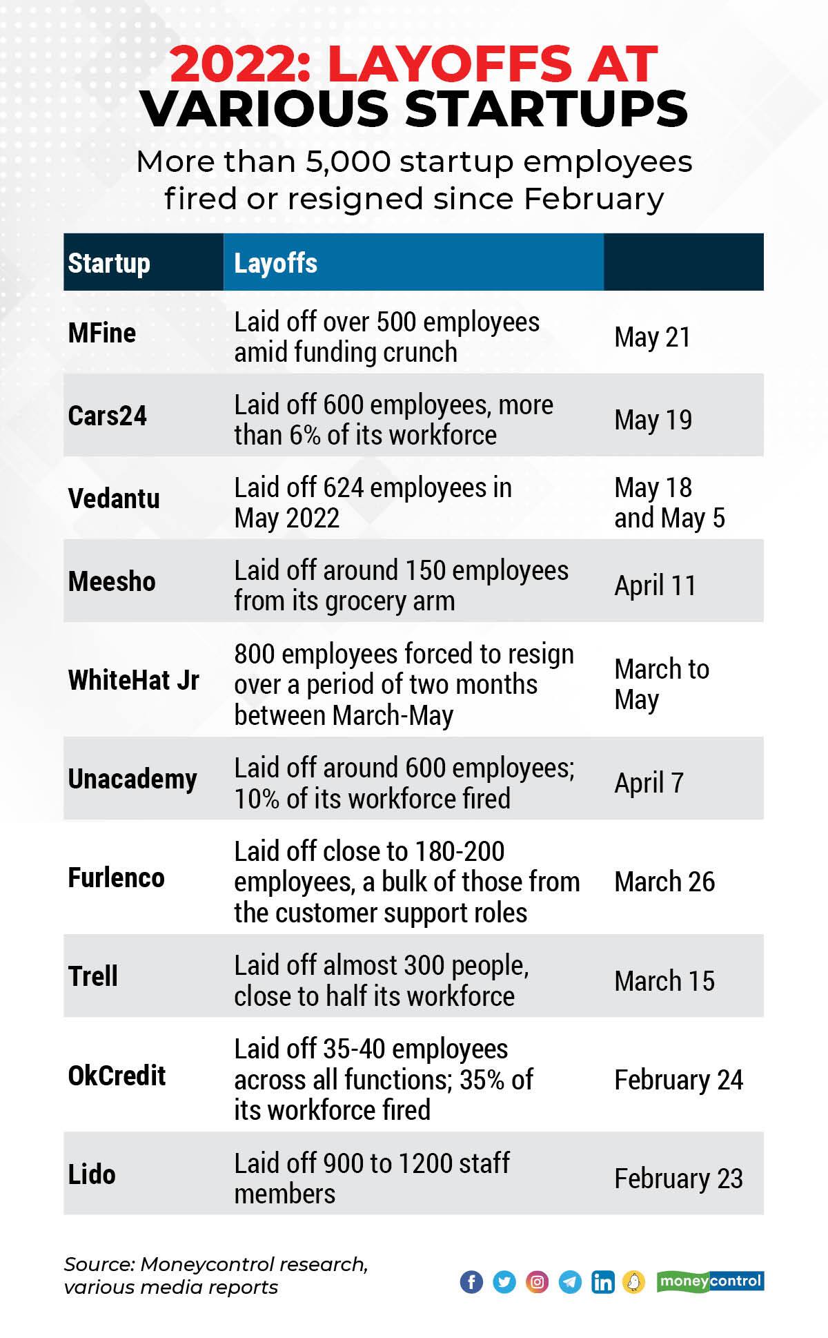 Layoffs 2305_001 (1)
