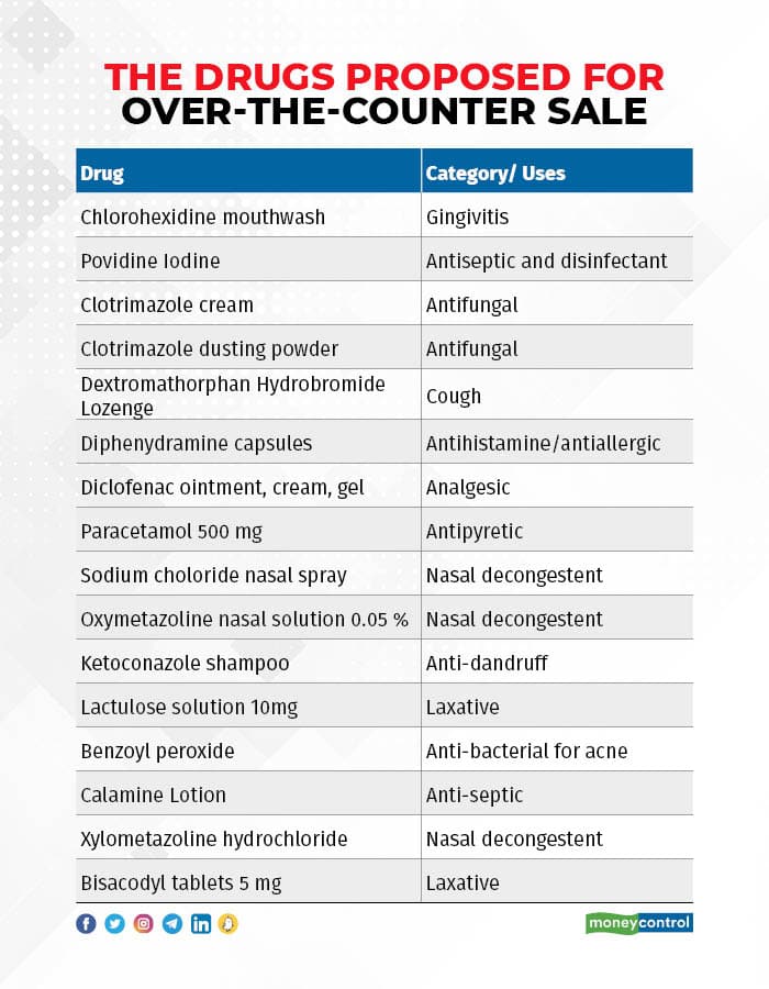 otc-medication-list