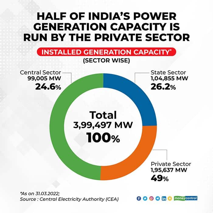 India Power Generation 2024 By State - Adele Antonie