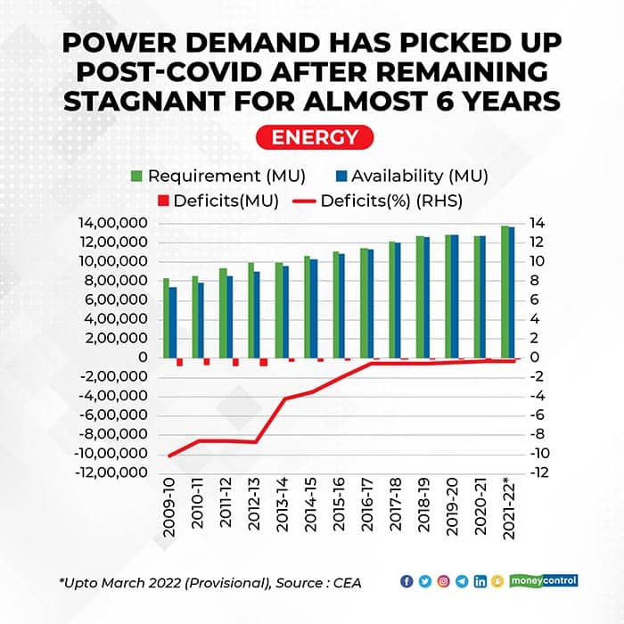 Power-Sector-at-a-Glance-ALL-INDIA6