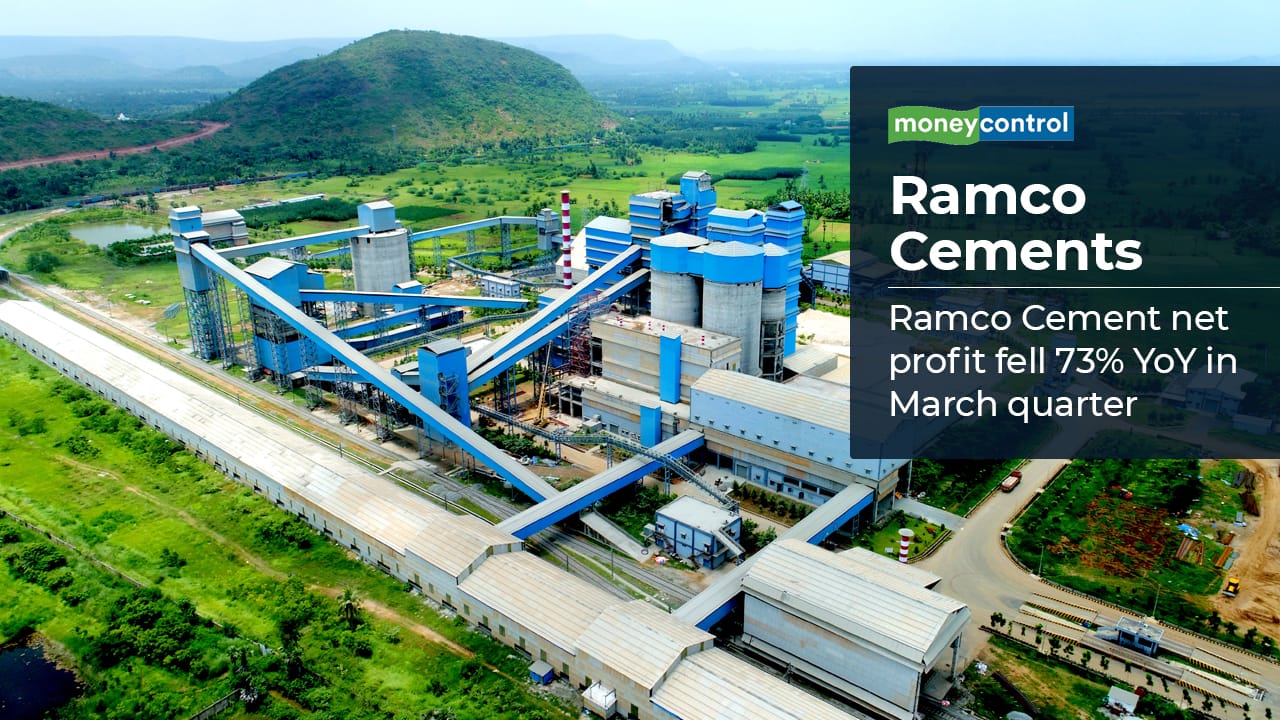  Ramco Cement net profit fell 73% YoY in March quarter . Ramco Cements reported a 73 percent fall in standalone net profit after tax at Rs 124 crore for the quarter ended March compared with Rs 214 crore a year back, due to cost pressures and lower realisation. Revenue from operations for the quarter stood at Rs 1,698 crore compared to Rs,624 crore in the year-ago period, an increase of about 5 percent. Power and fuel costs shot up to Rs 467 crore compared to Rs248 crore, while finance costs more than doubled to Rs 33 crore from Rs 15 crore.