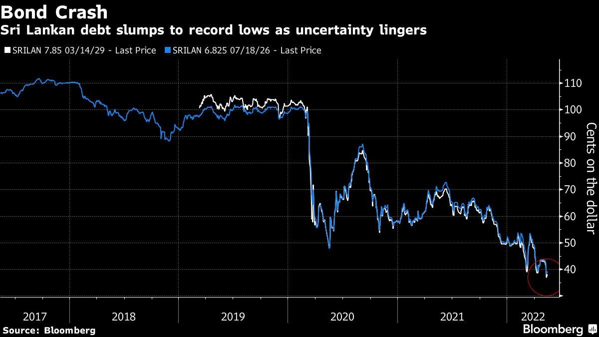 (Credits: Bloomberg)