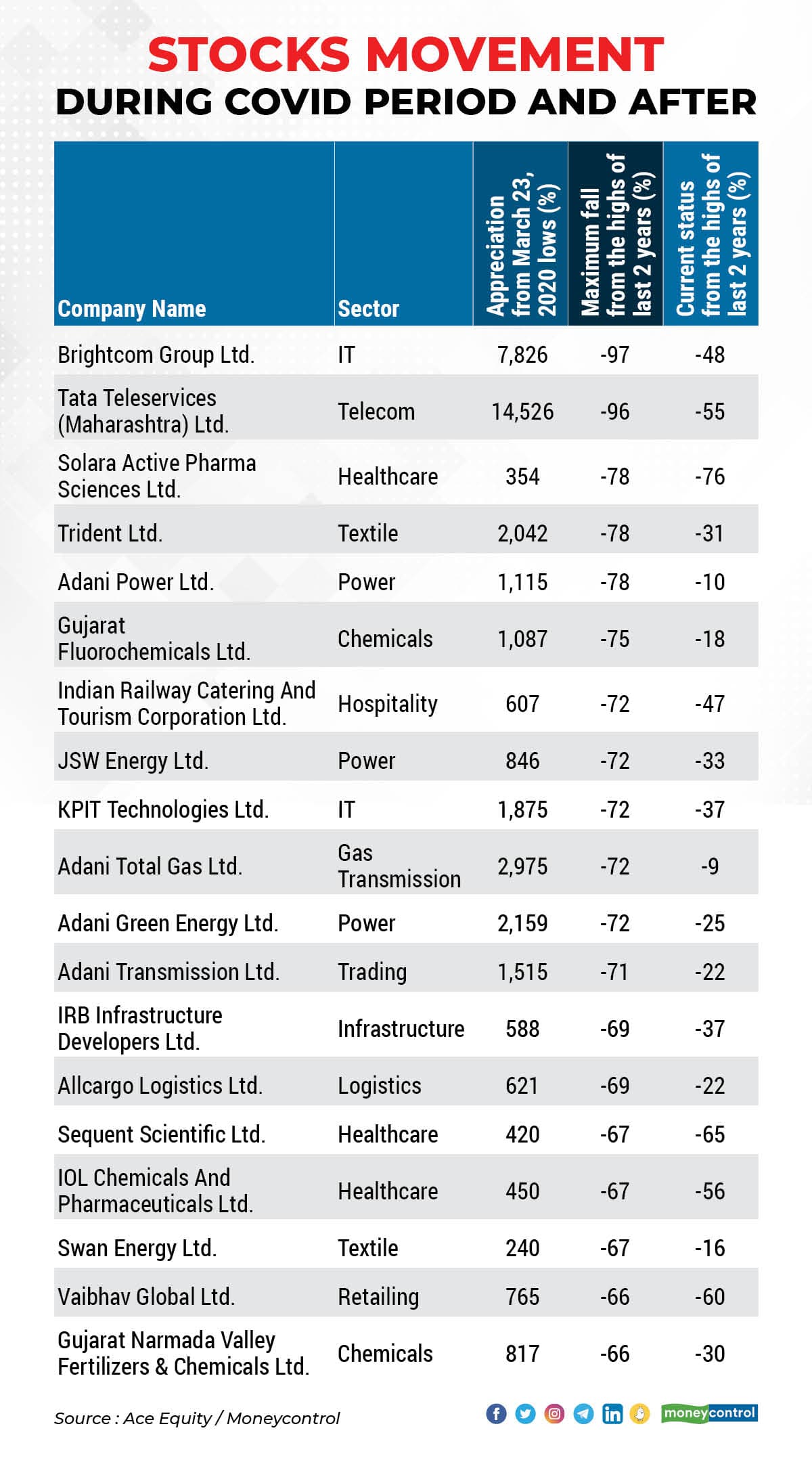 Stocks movement 1805_001