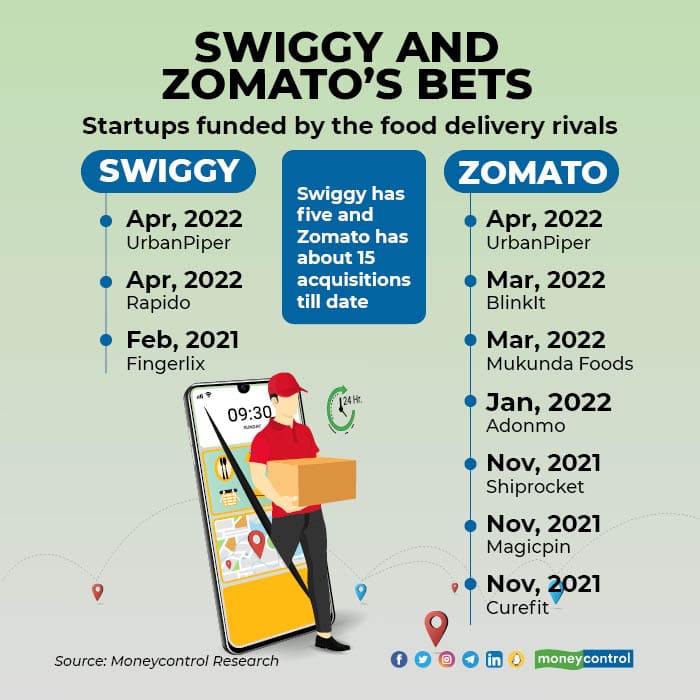 Swiggy and Zomato's Bets 1305