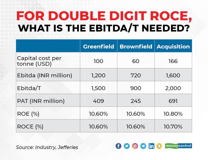 Source: Jefferies report; Graphics: Rajesh Chawla