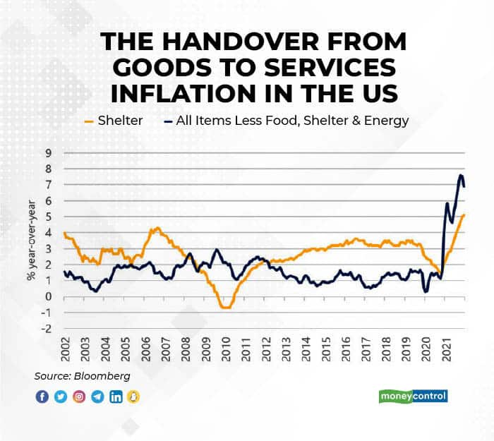 Global inflation and the perils of making forecasts