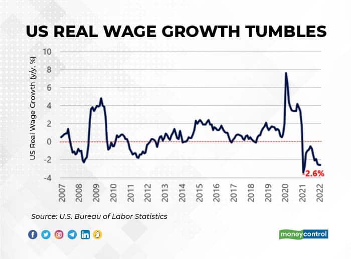 Source: U.S. Bureau of Labor Statistics