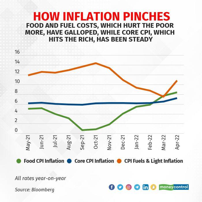 how-inflation-pinches