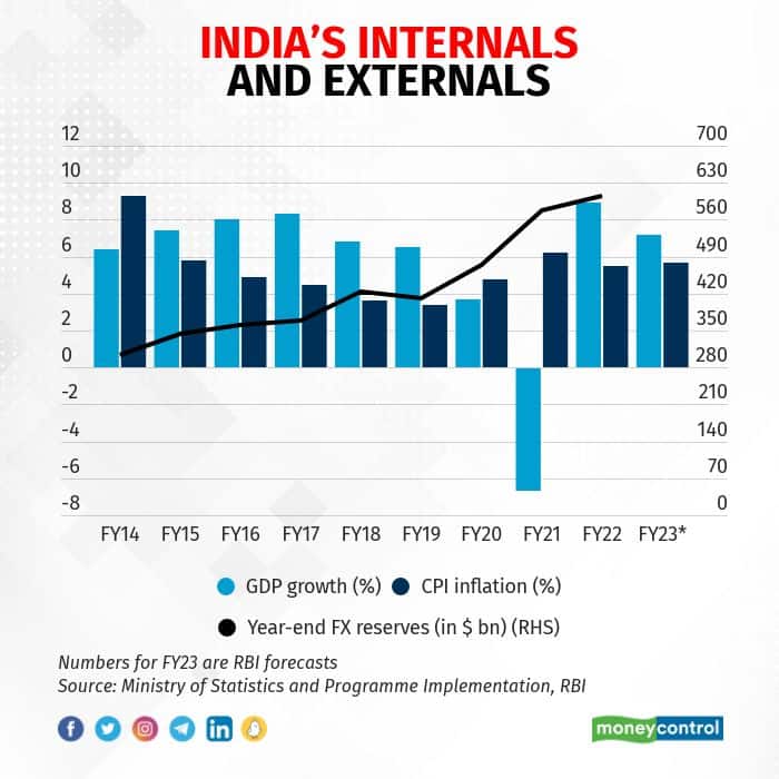 indias-internals-and-externals