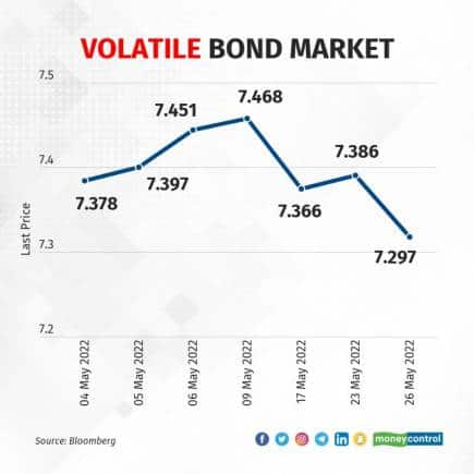 volatile-bond-market (1)