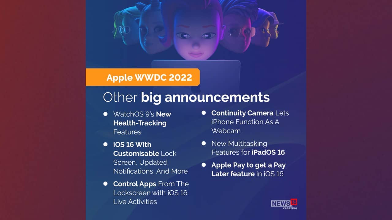 Other big announcements includes Apple’s Pay to get a Pay Later feature in iOS 16.