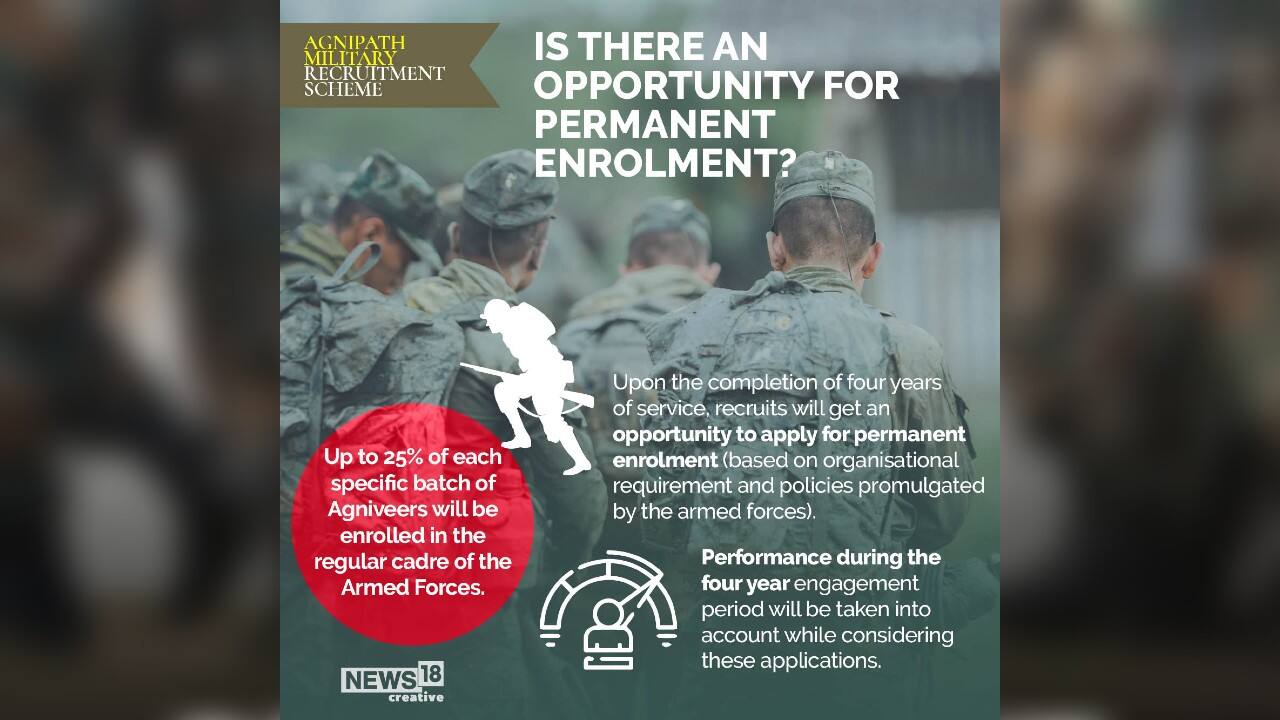 Up to 25 percent of each specific batch of Agniveers will be enrolled in the regular cadre of the Armed Forces. (Image: News18 Creative)