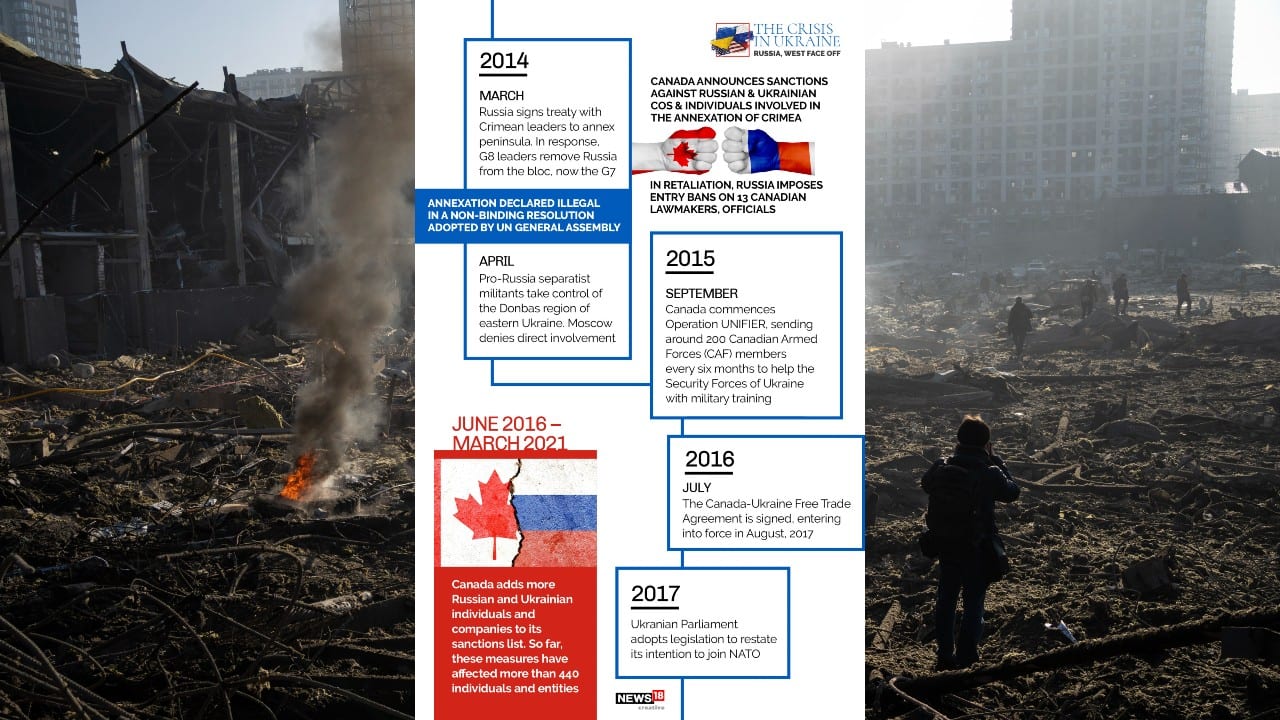 In March 2014, Russia signed treaty with Crimean leaders to annex peninsula. In response, G8 leaders removed Russia from the bloc, now the G7. Annexation declared illegal in a non-binding resolution adopted by UN General Assembly.