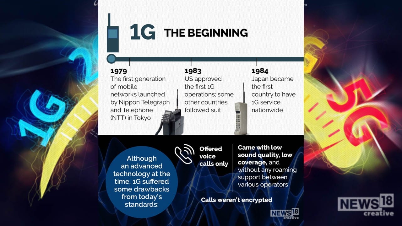 India To Go 5G Today: How Cellular Network Evolved Over The Years