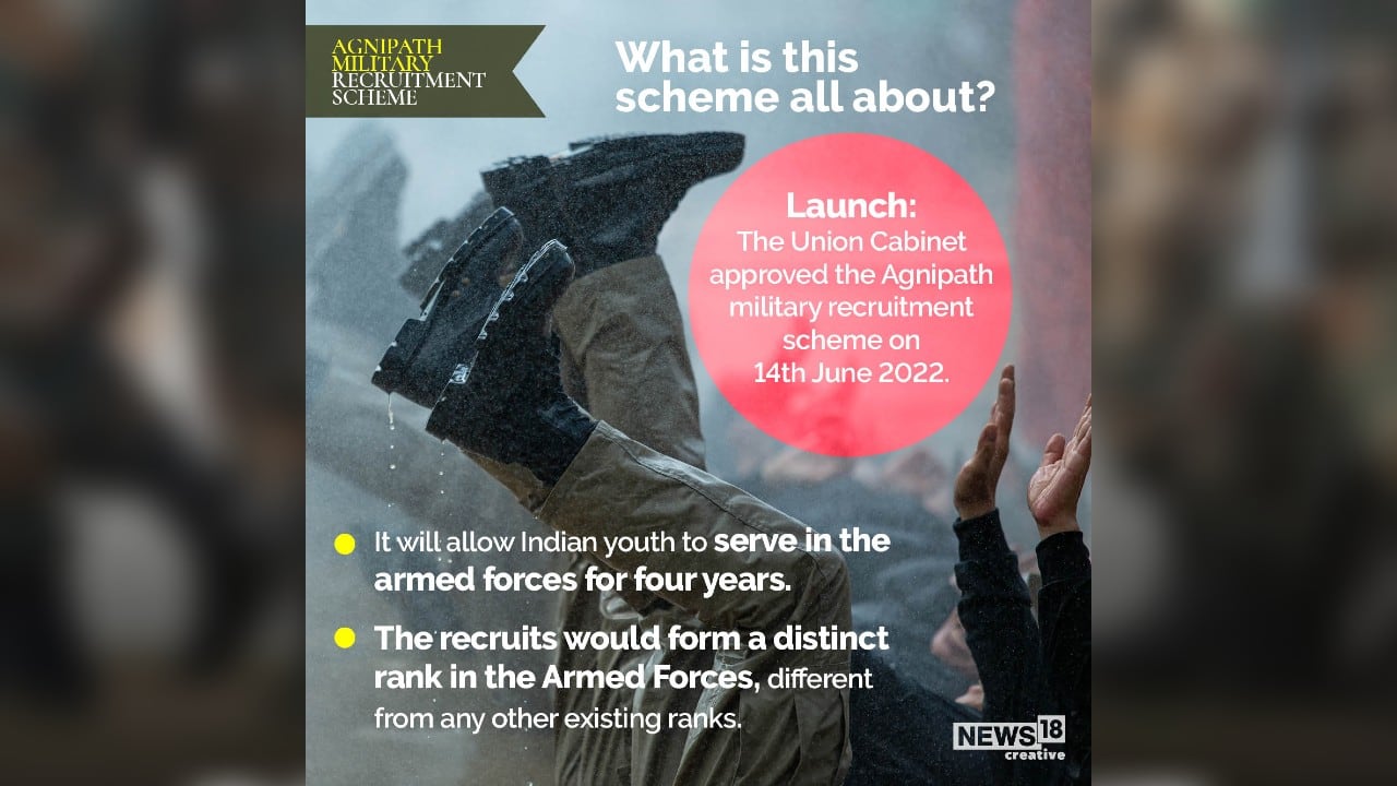It will allow Indian youth to serve in the armed forces for four years. (Image: News18 Creative)