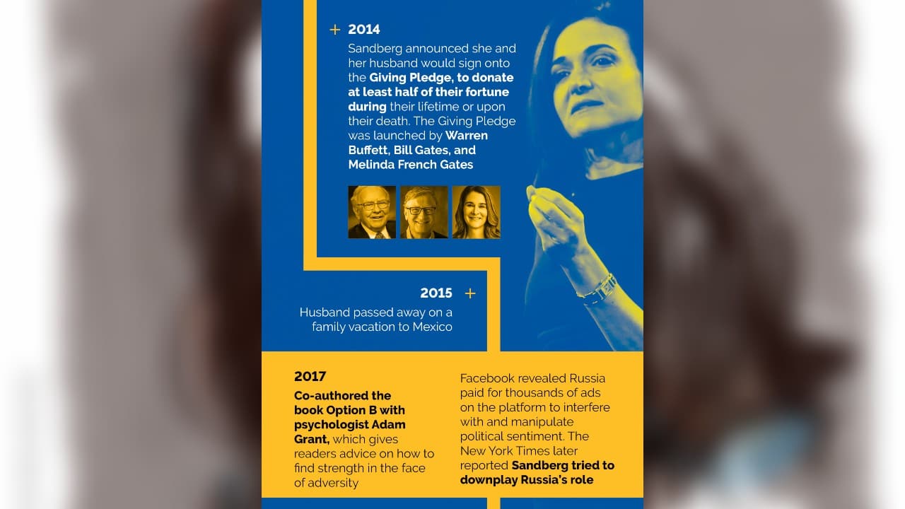 In 2014, Sandberg announced she and her husband would sign onto the Giving Pledge, to donate at least half of their fortune during their lifetime or upon their death.