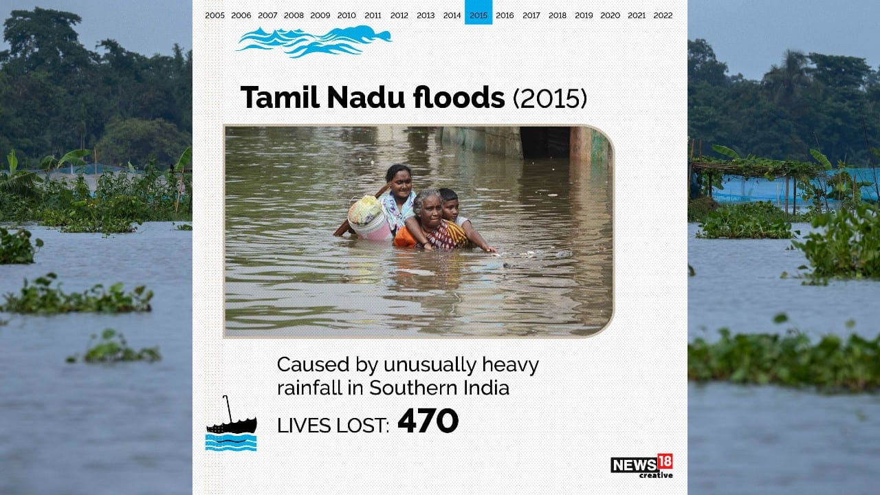Tamil Nadu floods, 2015 | Lives lost: 470 | The flood was caused by unusual heavy rainfall in Southern India. (Image: News18 Creative)
