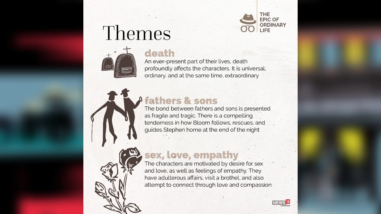Death, father and sons, sex, love, empathy are the themes in Ulysses – death being an important theme. (Image: News18 Creative)