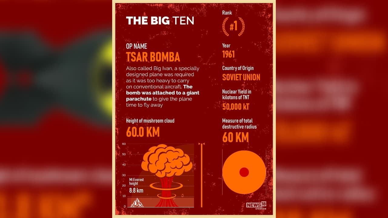 Tsar Bomba, also called Big Ivan, a specifically designed plane was required as it was too heavy to carry on conventional aircraft. The bomb was attached to a giant parachute to give the plane time to fly away.